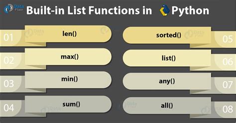list functions in python with examples