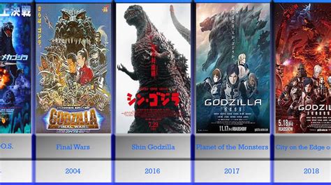 list godzilla movies in order