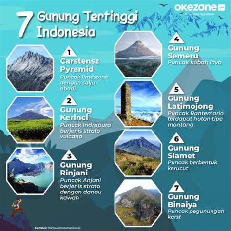 list gunung di indonesia
