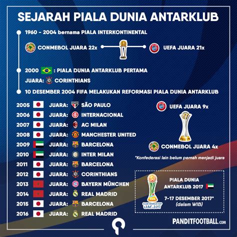 list juara piala dunia u17