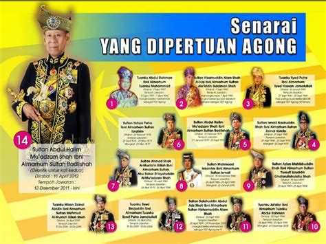 list king of malaysia