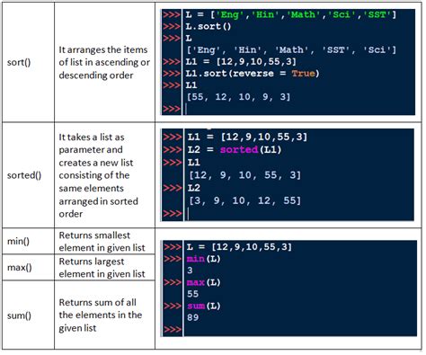list manipulation in python class 11 notes