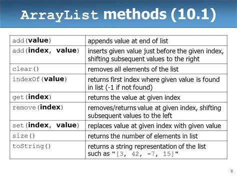 list methods in java with examples