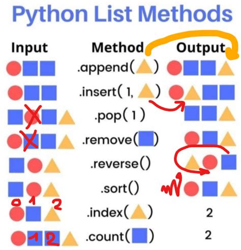list methods in python module
