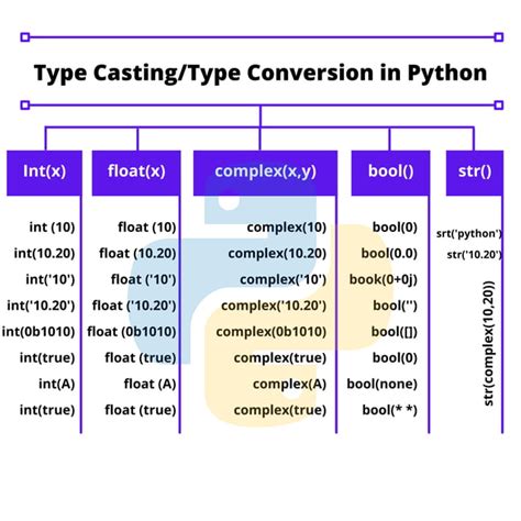 list mutable and immutable data types in python with examples