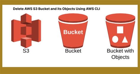 List Objects In S3 Bucket Powershell