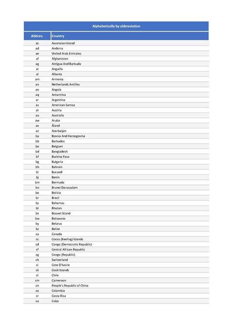 list of 2 letter country codes excel