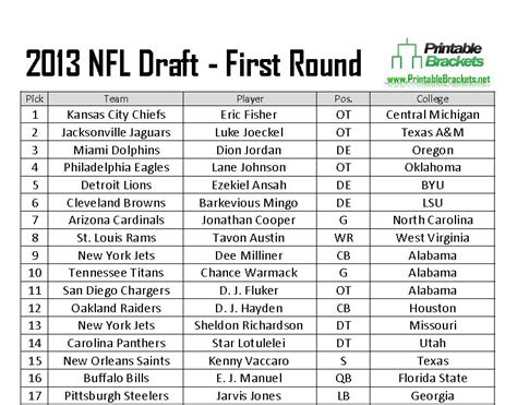 list of 2013 nfl draft picks