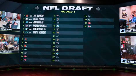 list of 2020 nfl draft picks by team
