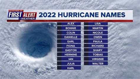 list of 2022 hurricanes