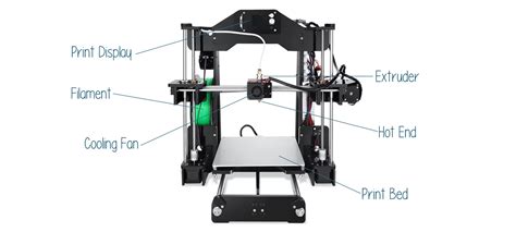List Of 3D Printer Parts