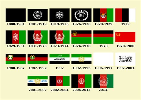 list of afghan flags