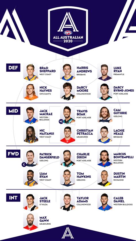 list of afl players