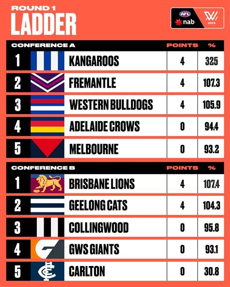 list of afl winners