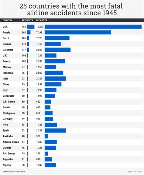 list of aircraft crashes