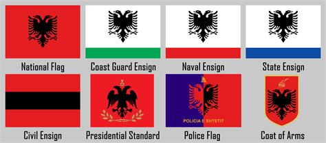 list of albanian flags