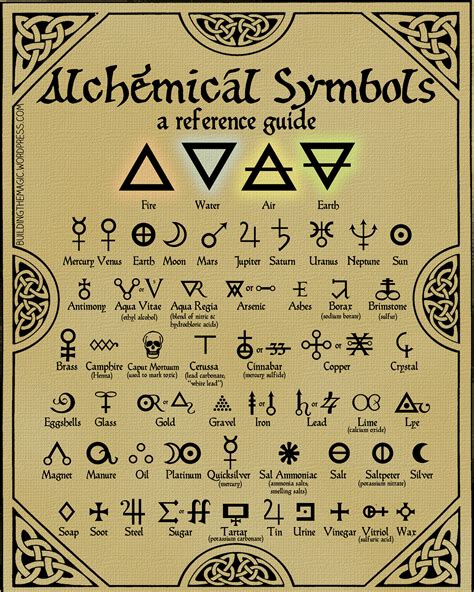 list of alchemy elements