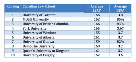 list of all canadian law schools