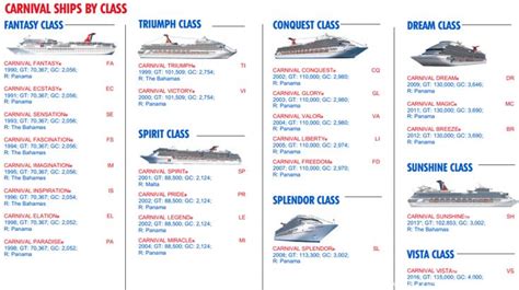 list of all carnival cruises