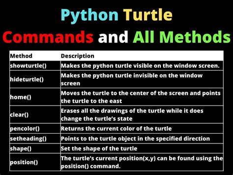 list of all commands in python