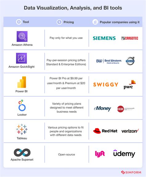 list of all data visualization tools