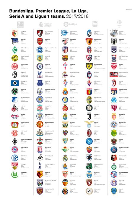 list of all football clubs