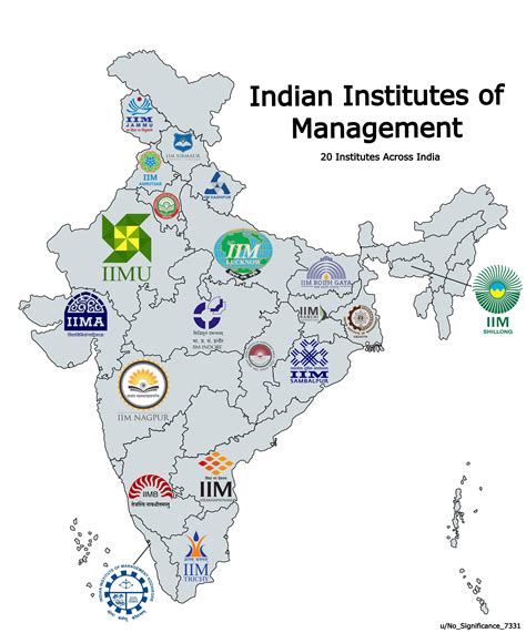 list of all iims in india
