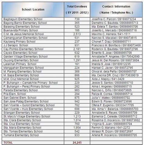 list of all public schools in bulacan