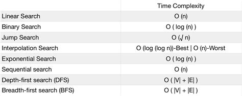 list of all searching algorithms