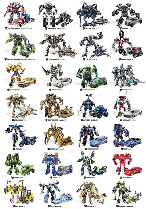 list of all the transformers