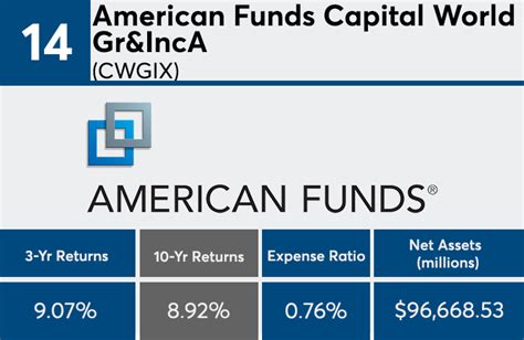 list of american funds mutual funds