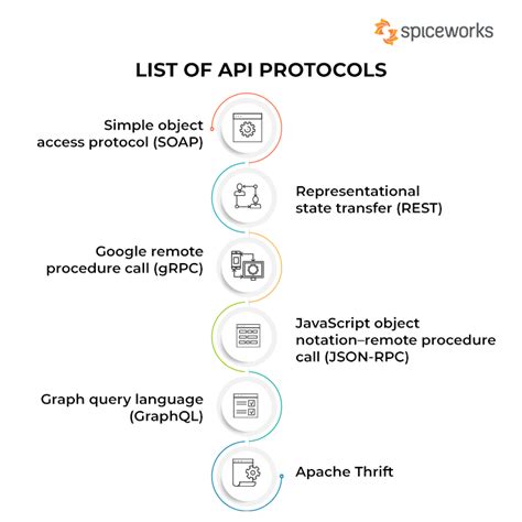 list of api protocols
