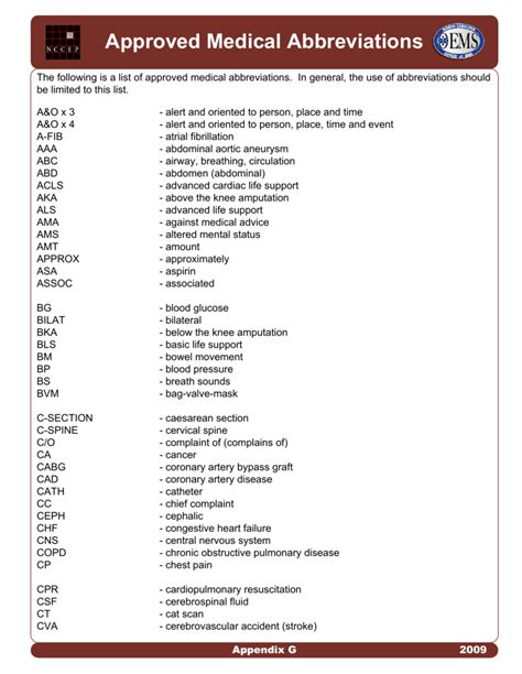 list of approved medical abbreviations 2023