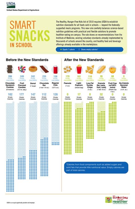 list of approved smart snacks for schools