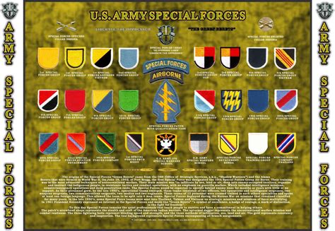 list of army special forces