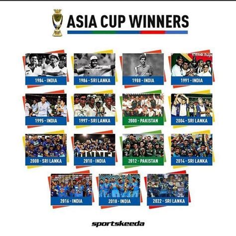 list of asian cup winners