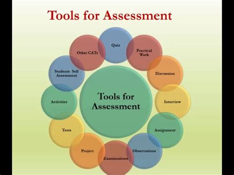 list of assessment tools in teaching