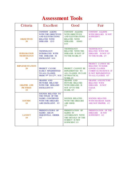 list of assessment tools used in the classroom with examples