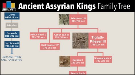 list of assyrian kings in the bible