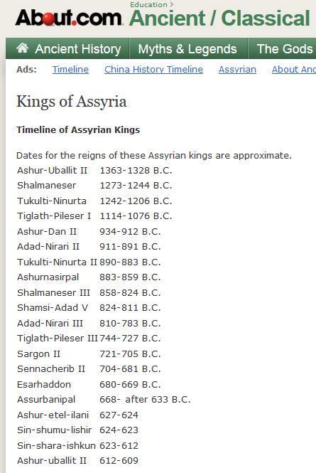 list of assyrian names