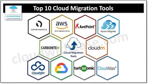 list of azure migration tools