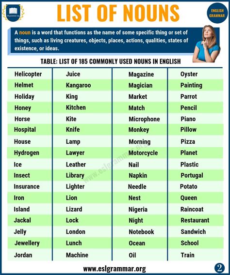 List Of Basic Nouns Esl Printable