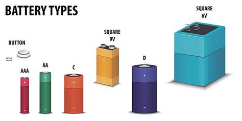 List Of Batteries Sizes