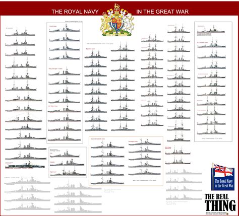 list of battleships ww1