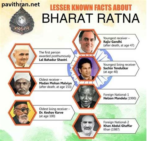 list of bharat ratna award winner
