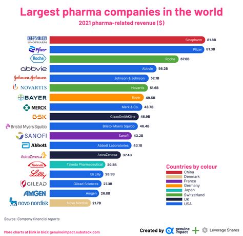list of big pharma