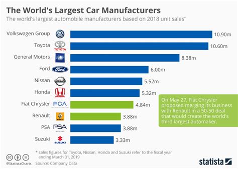list of biggest automotive companies