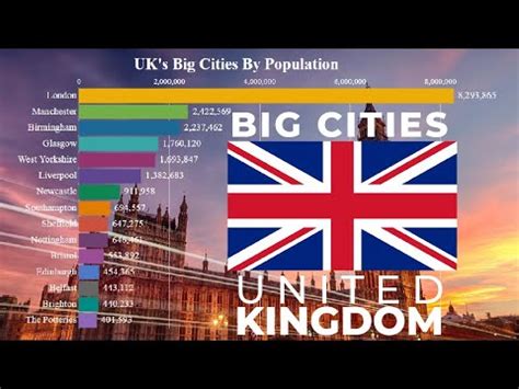 list of biggest cities in uk by population