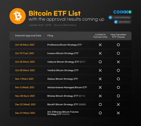 list of bitcoin etfs approved by sec