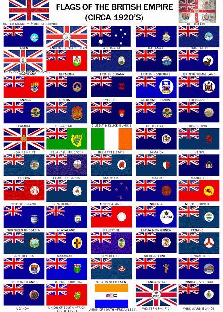 List of british colonies flags